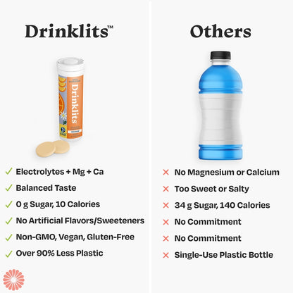 Drinklets Hydration tablets